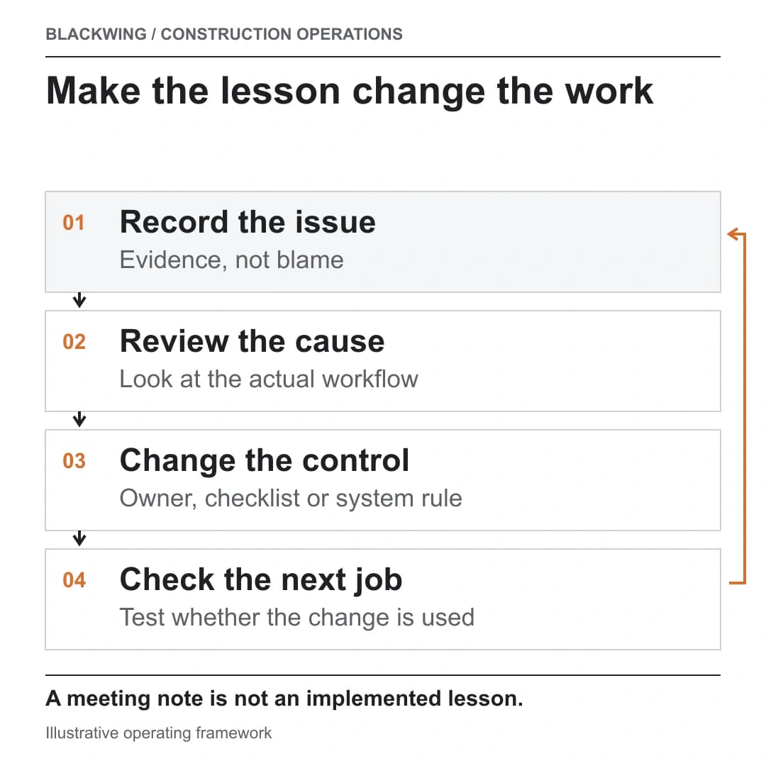 Construction lessons learned loop moves from an evidenced issue and cause review to a changed operating control and verification on the next job.