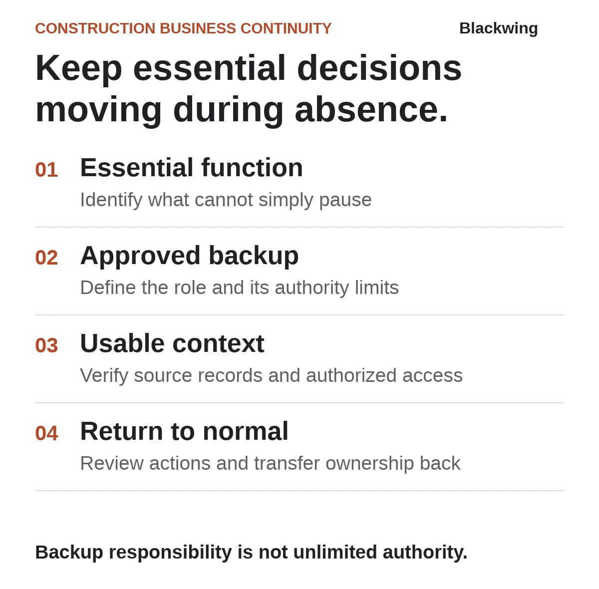 Key-person continuity identifies an essential function, approved backup and usable operating context, then provides a controlled return to normal ownership.