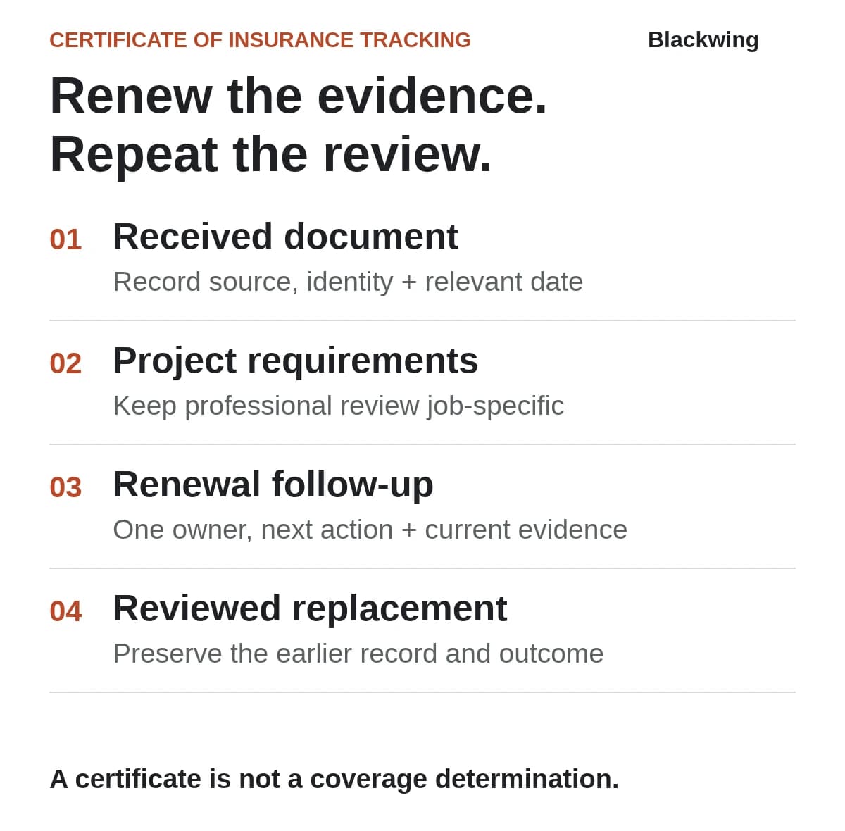 Insurance-certificate tracking separates document receipt, project-specific professional review, owned renewal follow-up and reviewed replacement evidence. The certificate alone does not determine coverage.