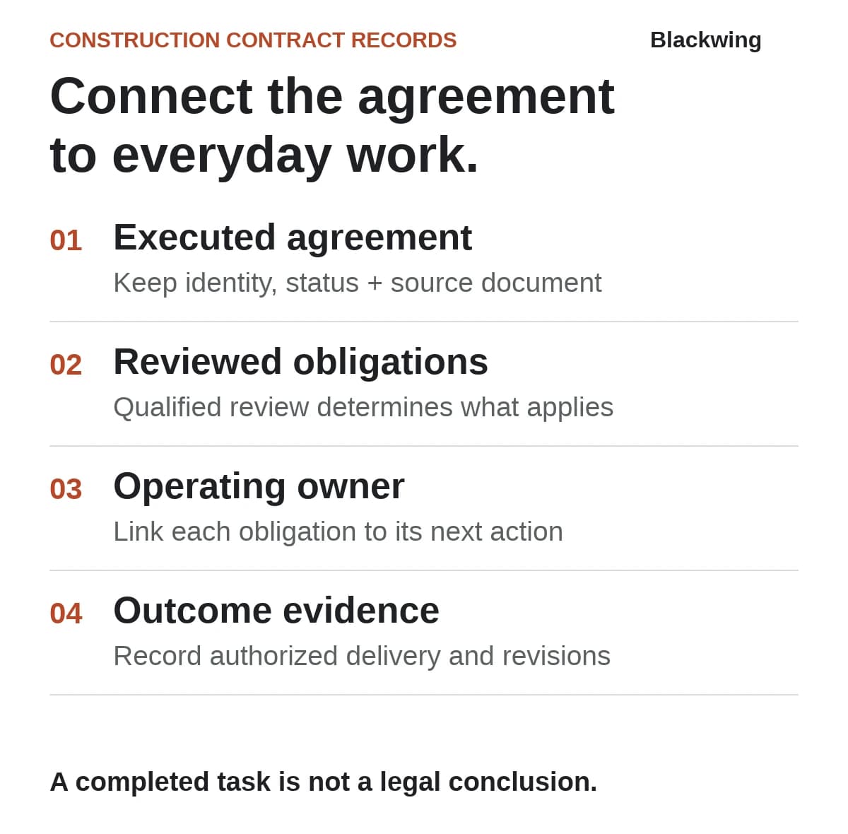 A contract register links an executed agreement to professionally reviewed obligations, operating owners and evidence of authorized outcomes. Task completion alone does not prove legal compliance.