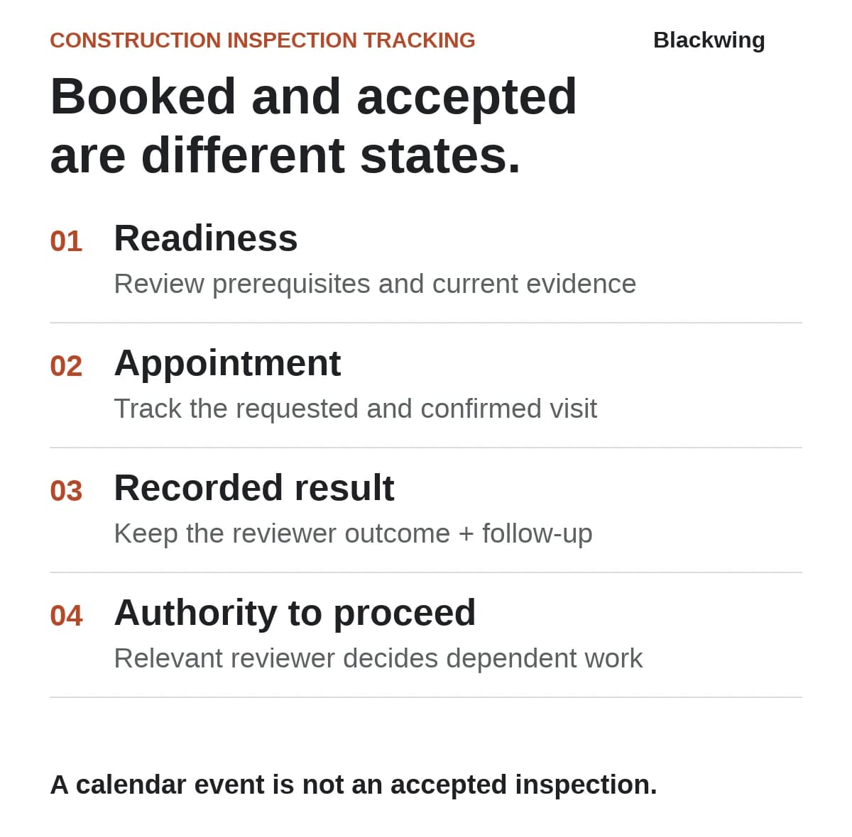 Inspection tracking separates readiness, the appointment, the recorded result and the relevant authority to proceed with dependent work.