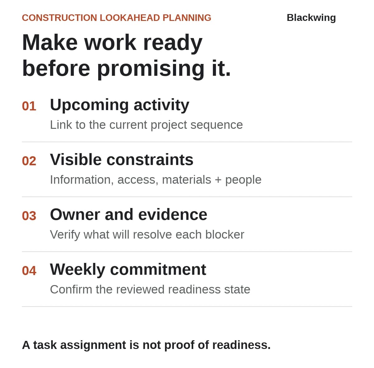 Lookahead planning connects an upcoming activity to visible constraints, accountable owners and readiness evidence before a weekly commitment.