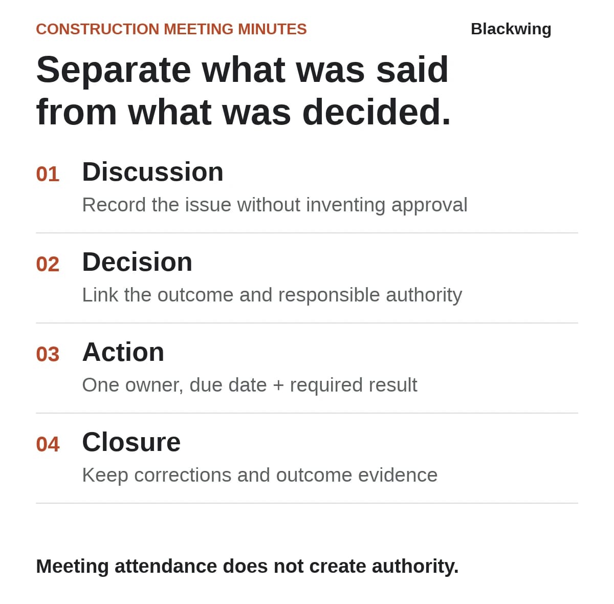 Meeting records distinguish discussion, authorized decisions, owned actions and evidence of closure. Attendance or distribution is not approval.