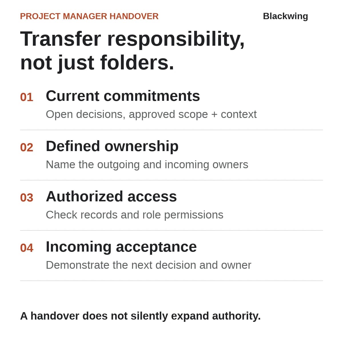 An active project manager handover transfers current commitments and defined ownership, verifies authorized access, and ends with incoming acceptance rather than a folder receipt.