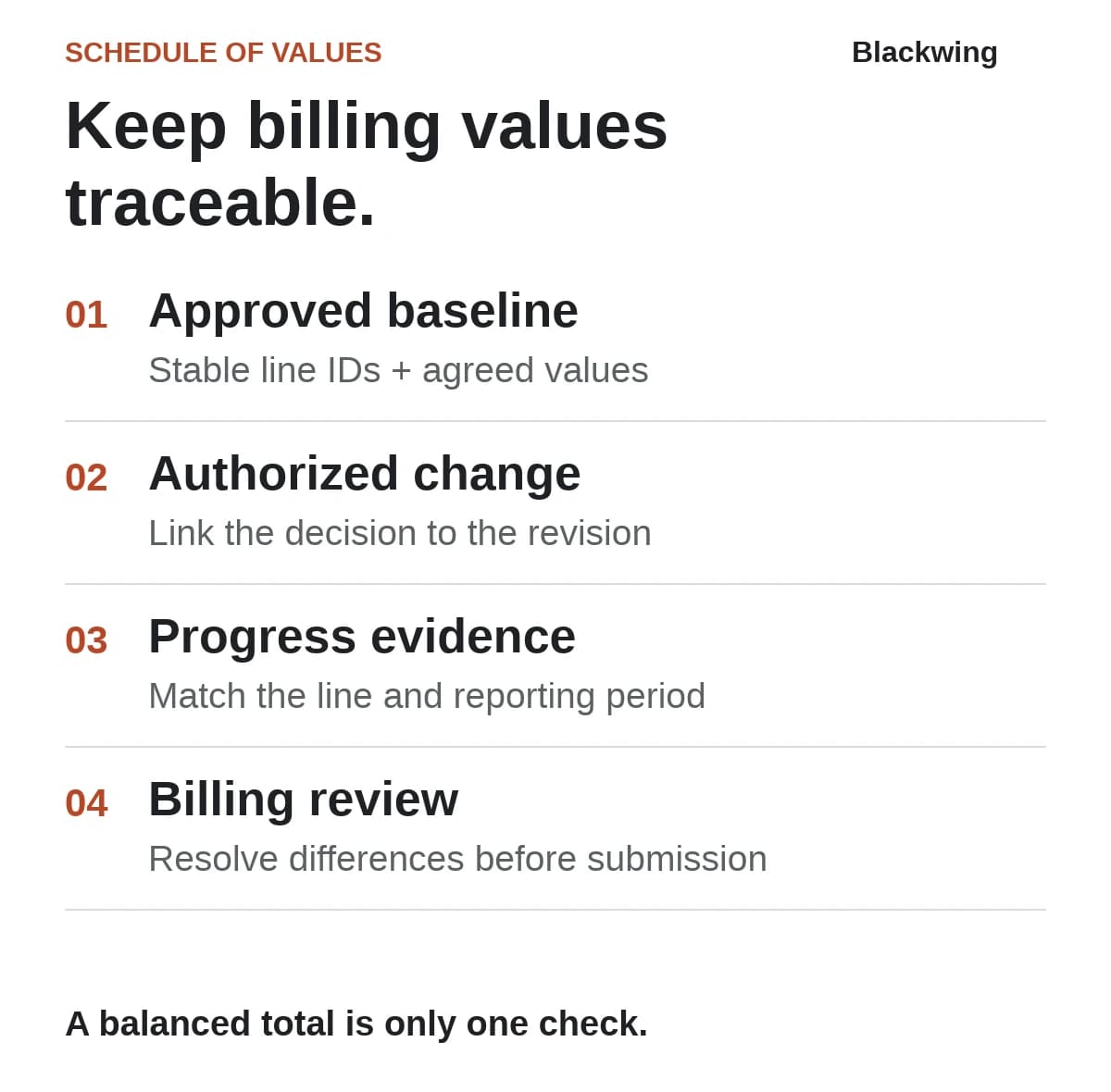 Schedule-of-values controls connect an approved baseline, authorized revisions, period-specific progress evidence and billing review. A balanced total alone does not establish correctness.