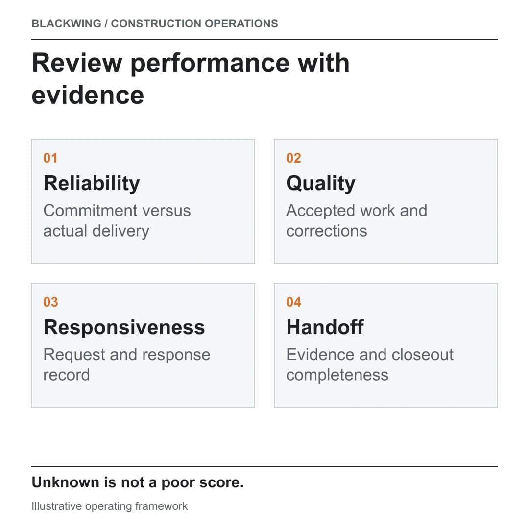 Subcontractor performance review uses evidence for reliability, quality, responsiveness and handoff completeness rather than invented scores.